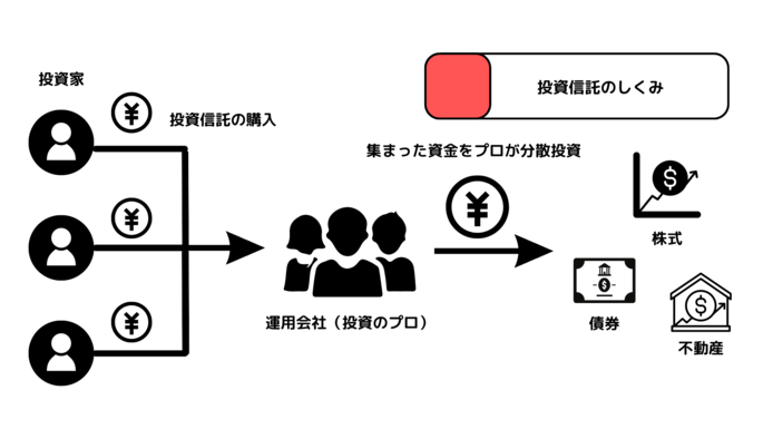 投資信託の仕組み