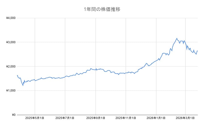 ゆうちょ銀行（7182）】3月権利確定の株主優待ガイド～取得の条件や