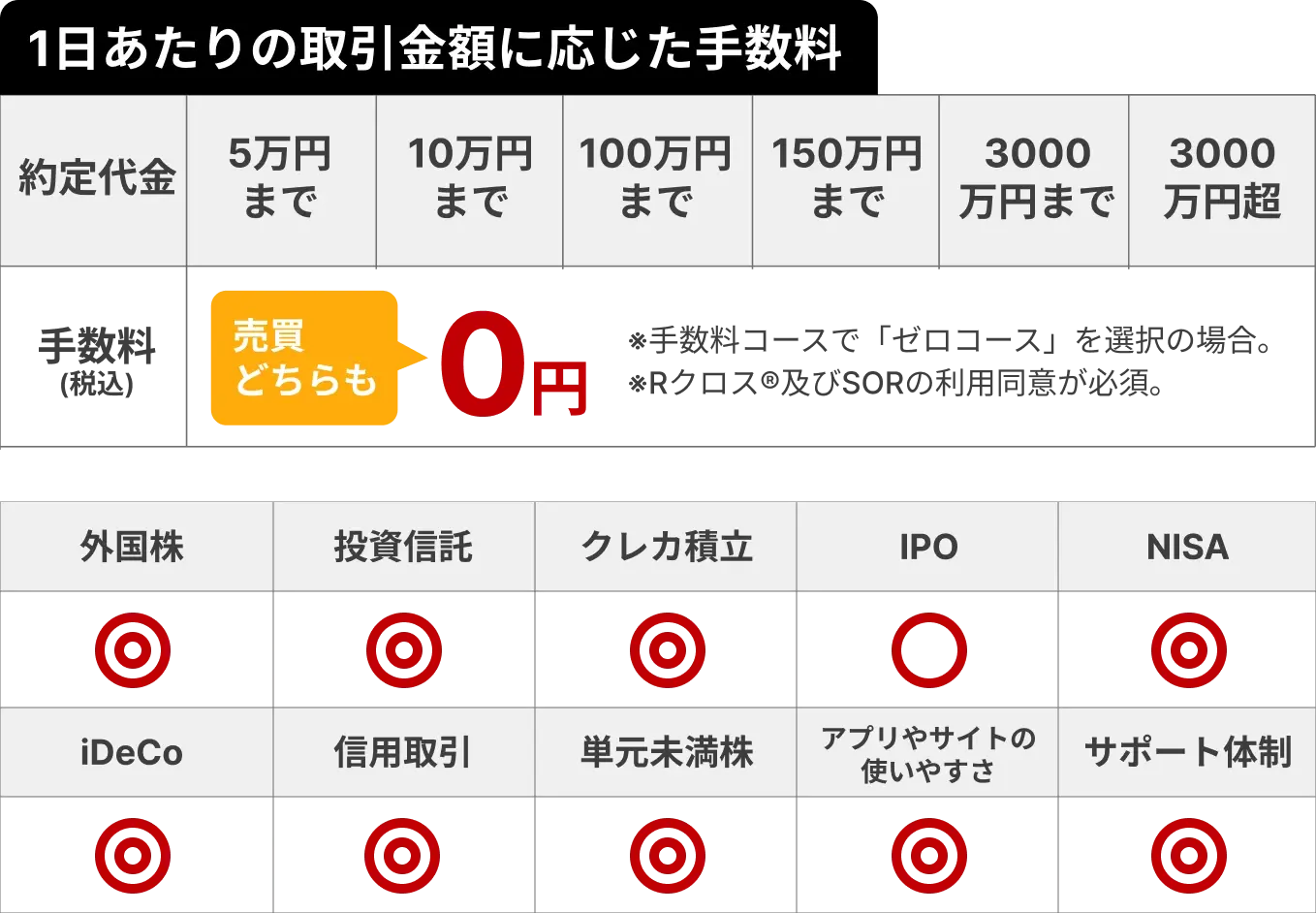 2025年最新版】ネット証券おすすめ人気ランキング＜独自調査比較＞ | ミーチョイス